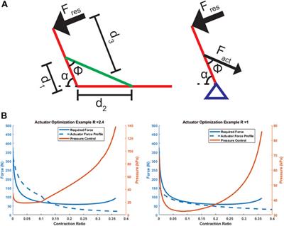 A Modular Geometrical Framework for Modelling the Force-Contraction Profile of Vacuum-Powered Soft Actuators